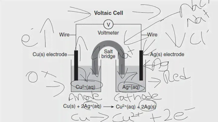 Electrochemistry Regents Review